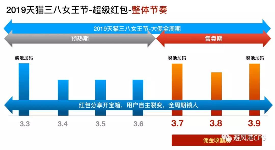 天猫女王节超级红包来袭；中国短视频用户规模达6.48亿
