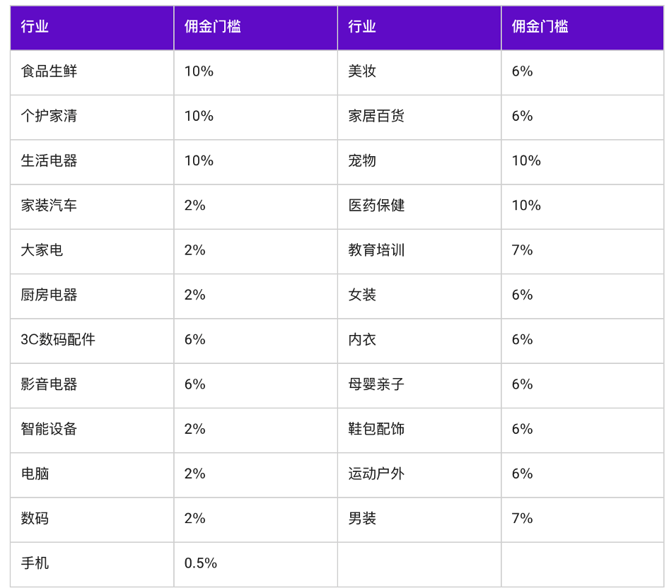 【商家】618淘宝联盟“超级U选活动”来了