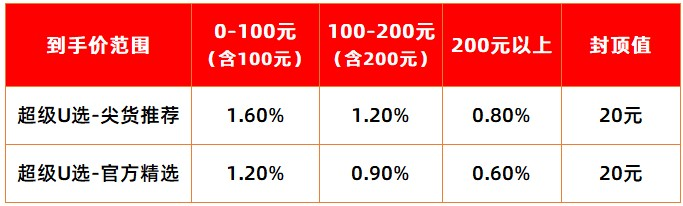 【商家】618淘宝联盟“超级U选活动”来了