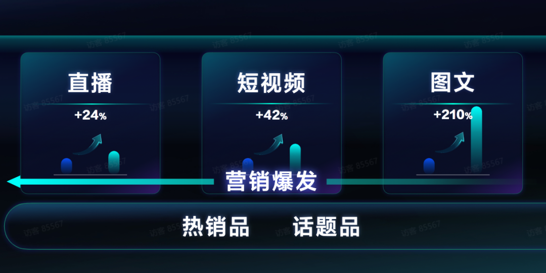 最新数据：抖音图文带货动销增长210%，搜索电商增长159%！