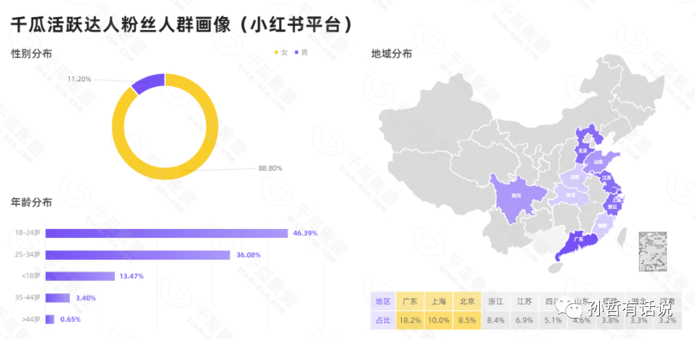 小红书10种赚钱方式，6种引流技巧，详细指南