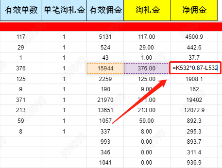 淘客社群新机遇！10天回本，超级转化运营玩法拆解