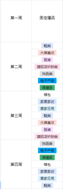 淘客社群新机遇！10天回本，超级转化运营玩法拆解