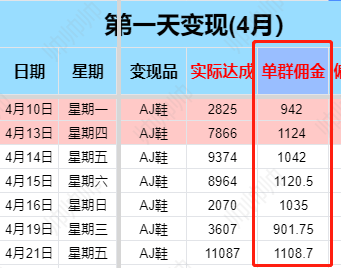 淘客社群新机遇！10天回本，超级转化运营玩法拆解