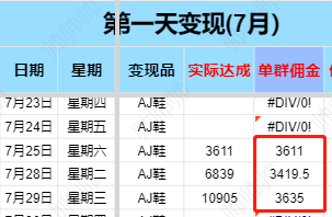 淘客社群新机遇！10天回本，超级转化运营玩法拆解