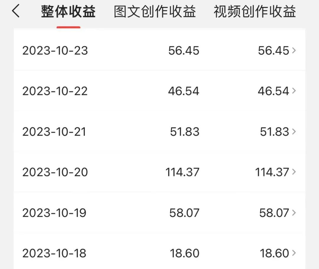 新手写头条，第一个月3000元