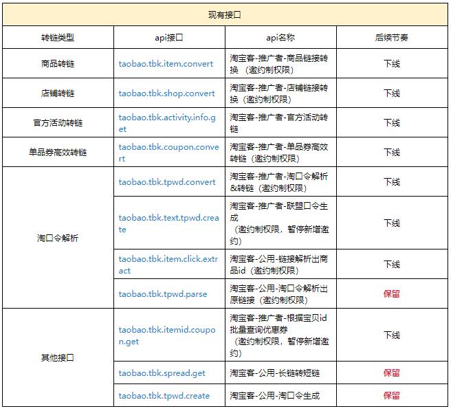 淘宝联盟接口升级万能转链接口迭代升级通知