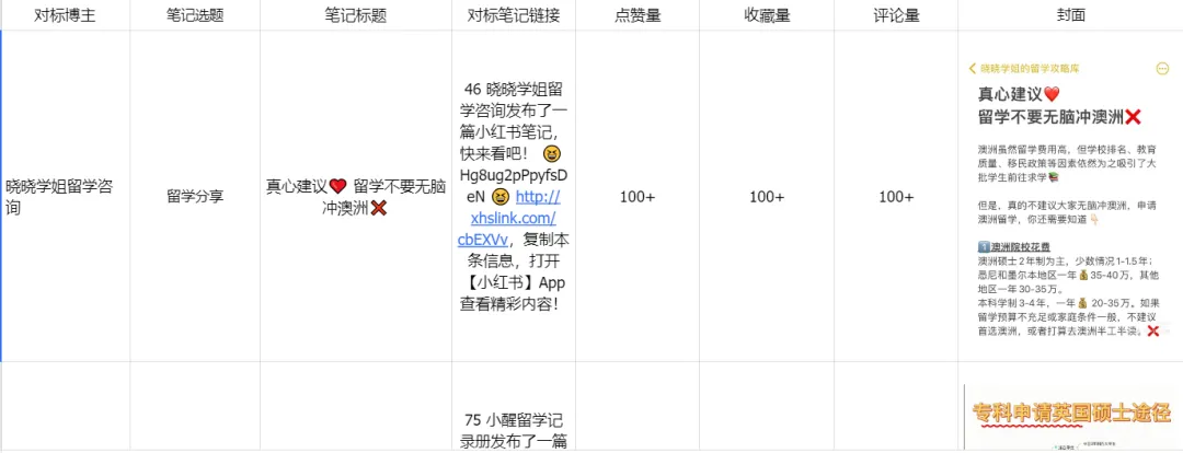 小红书投流，充钱就开挂：聚光投放一年，烧10万块的经验分享