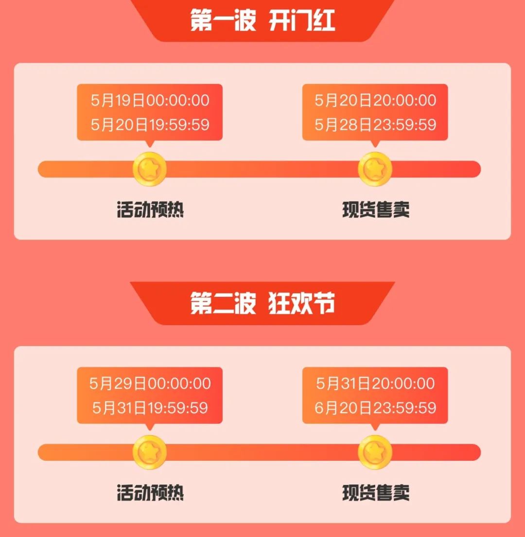 5月热度不减！618狂欢节倒计时12天，亮点抢先看！