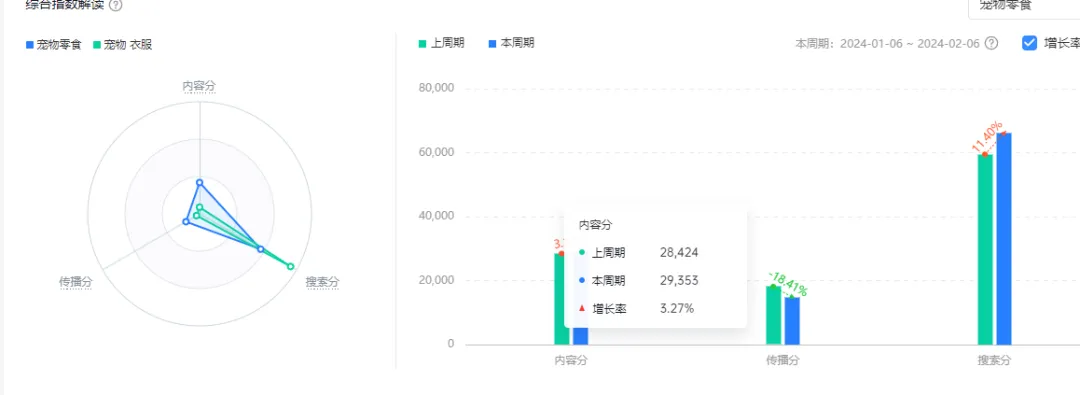 宠物账号赚钱攻略：快速起号，实现宠物经济变现