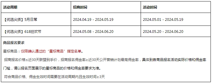 24年618超级U选团长“招商有奖”活动规则