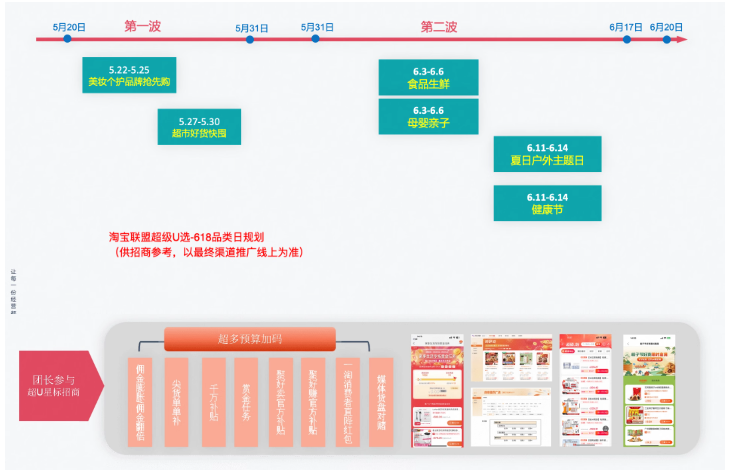 24年618超级U选团长“招商有奖”活动规则