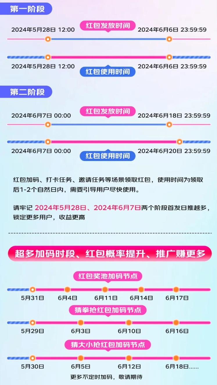 2024年618京享红包玩法全新升级