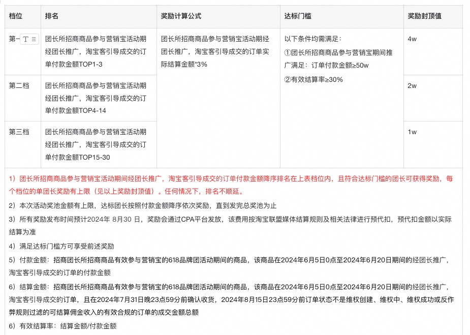 品牌团淘宝服饰 X 招商团长赛马活动