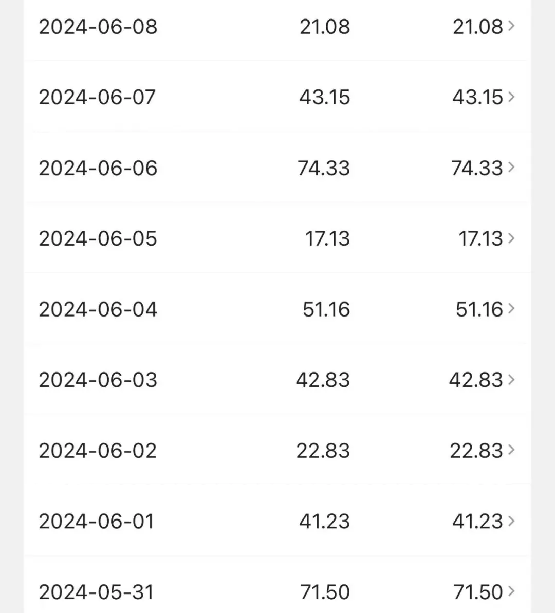 在头条终于赚到20000元