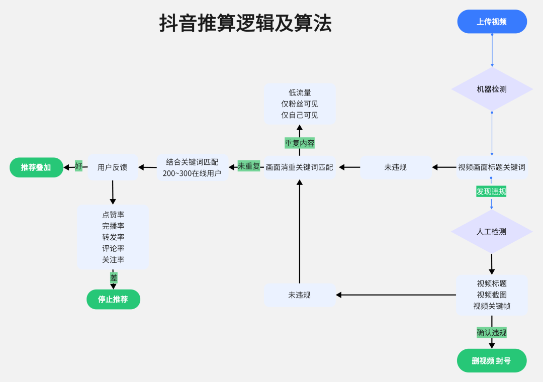 养号攻略丨短剧推广从0到1正确养号！