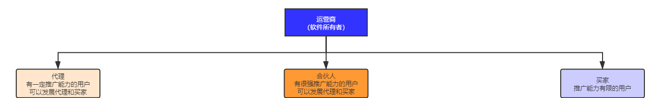 悠哉返利软件返利模式介绍