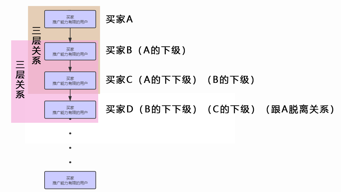 悠哉返利软件返利模式介绍