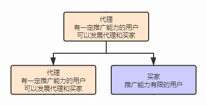 悠哉返利软件返利模式介绍