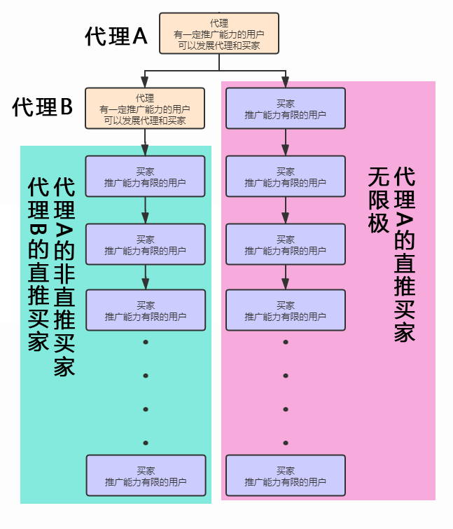 悠哉返利软件返利模式介绍