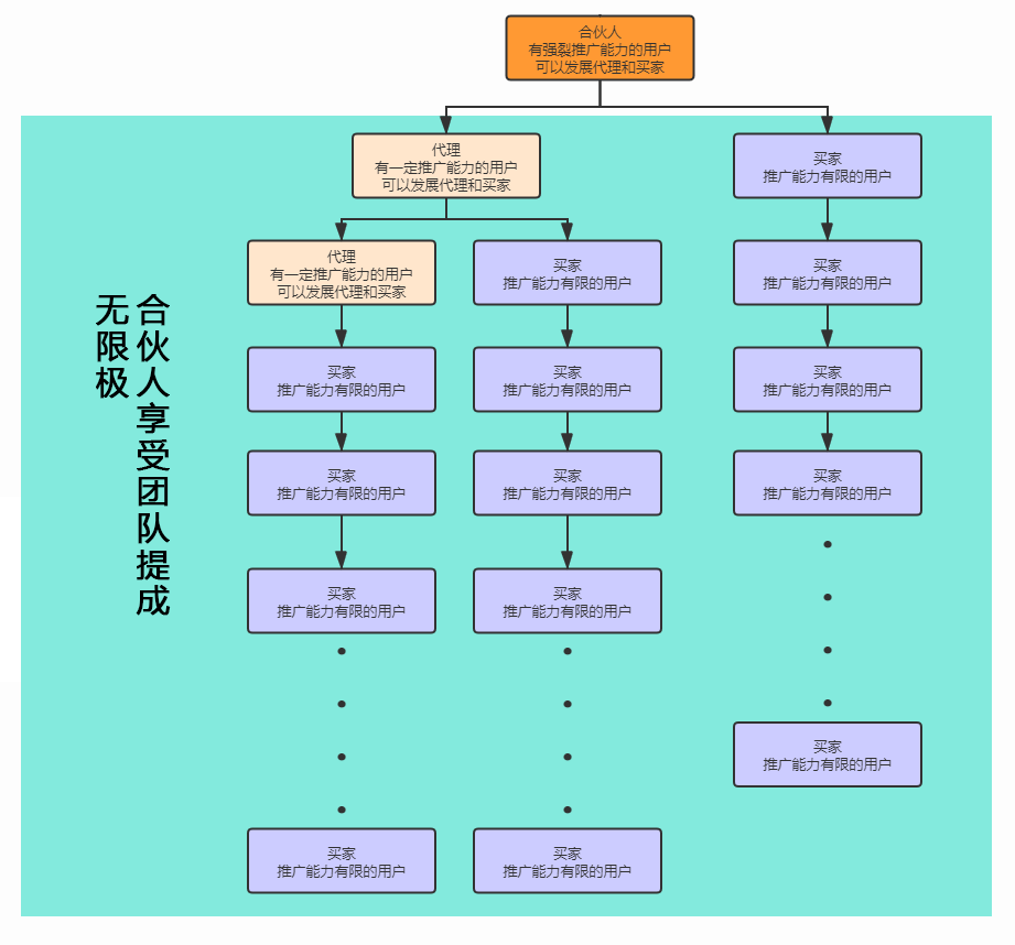 悠哉返利软件返利模式介绍