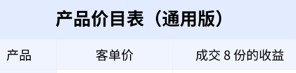 虚拟电商自动发货，如何做到单店每月做4000利润？