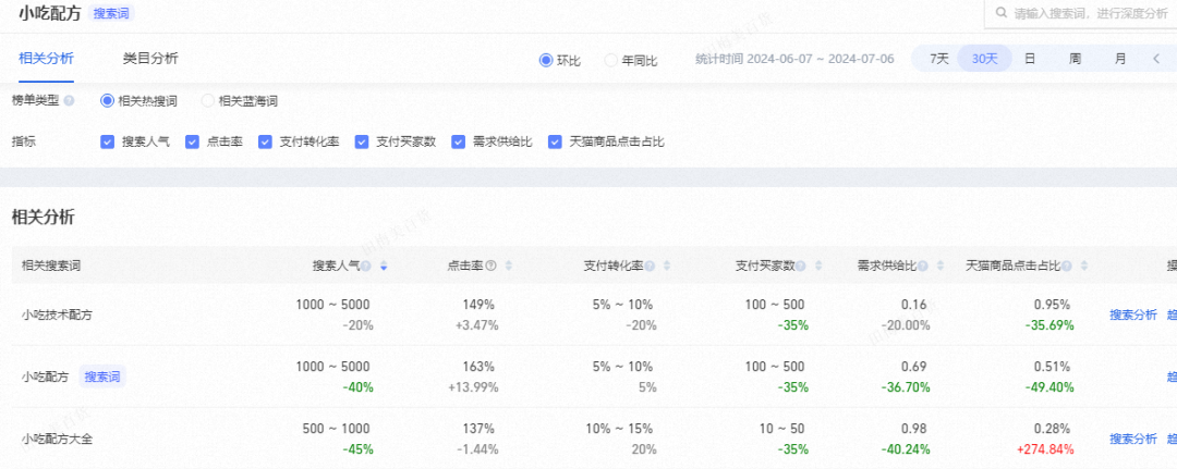 虚拟电商自动发货，如何做到单店每月做4000利润？