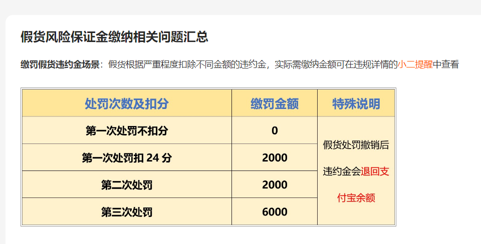 虚拟电商自动发货，如何做到单店每月做4000利润？