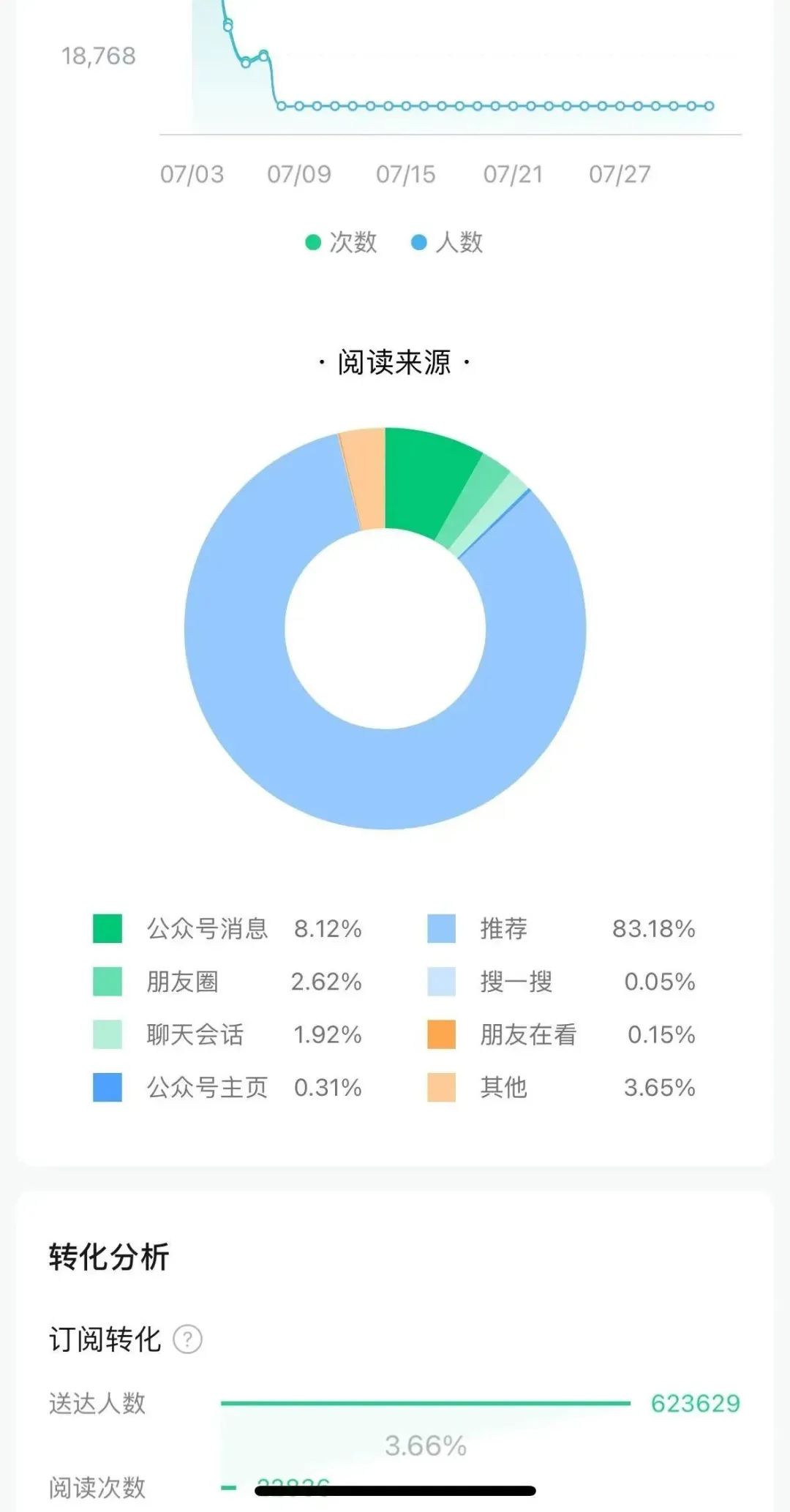 平台级赚钱的机遇来了，真没想到是它