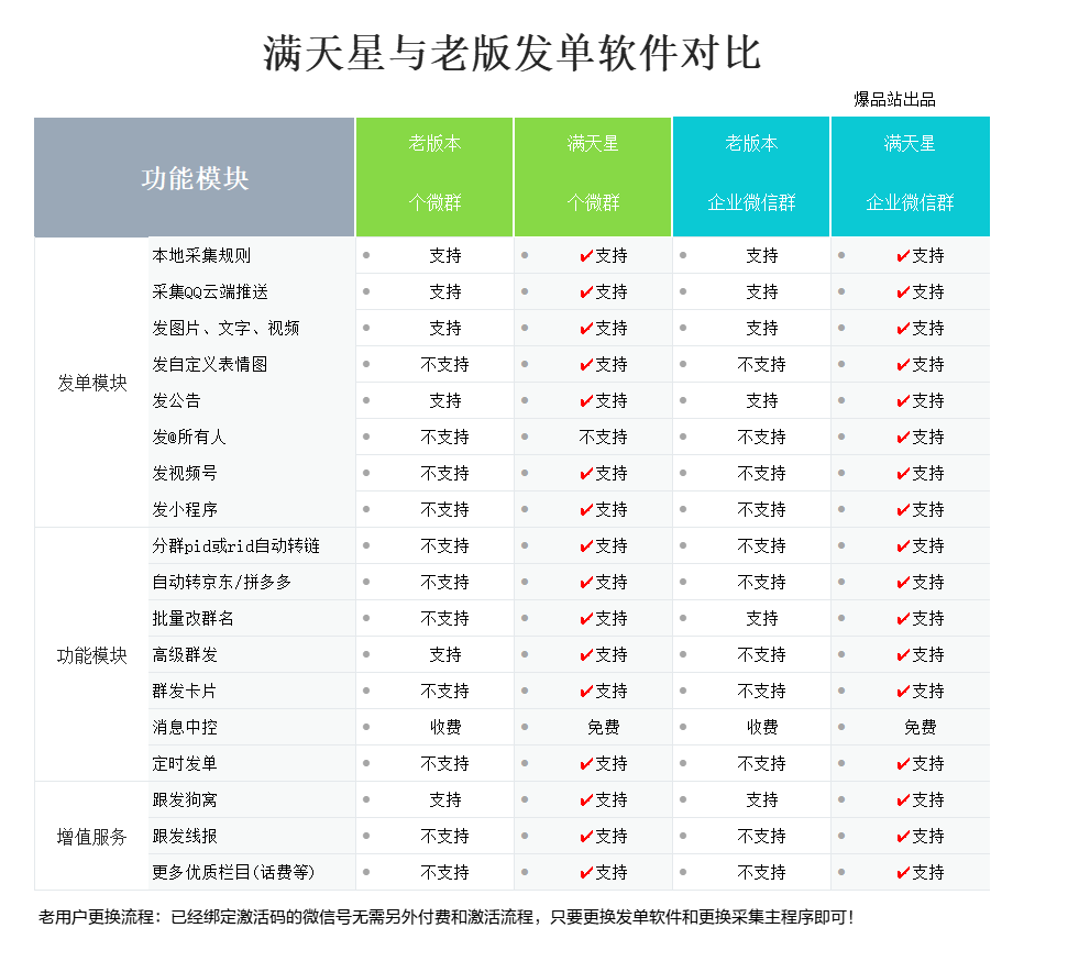 满天星淘客社群发单软件介绍