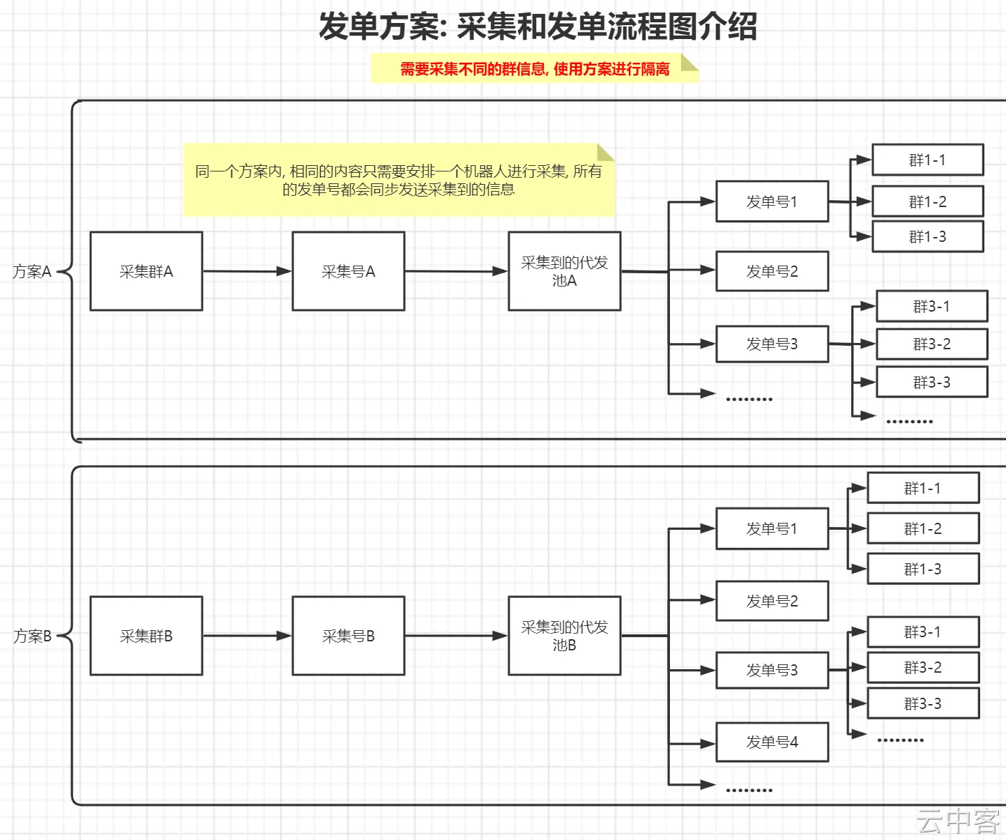 云中客发单助手软件介绍