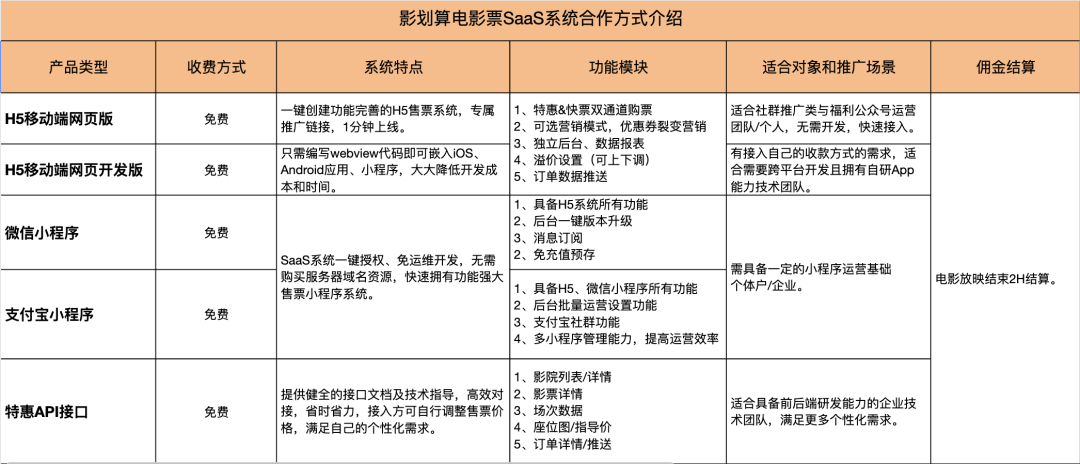 电影票独立运营系统免费开放！