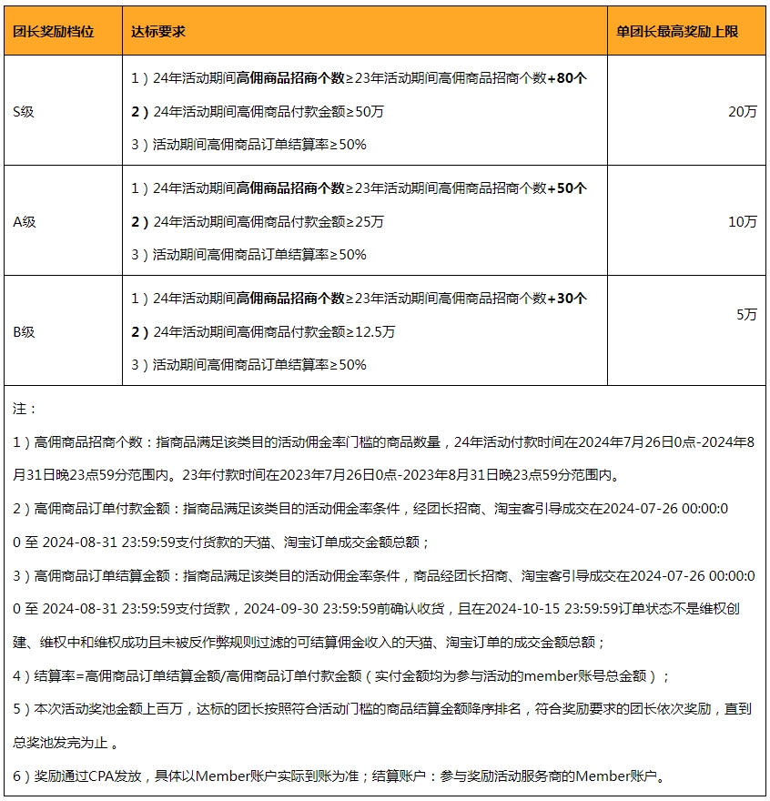 24年暑期招商团长“高佣有奖”奖励活动