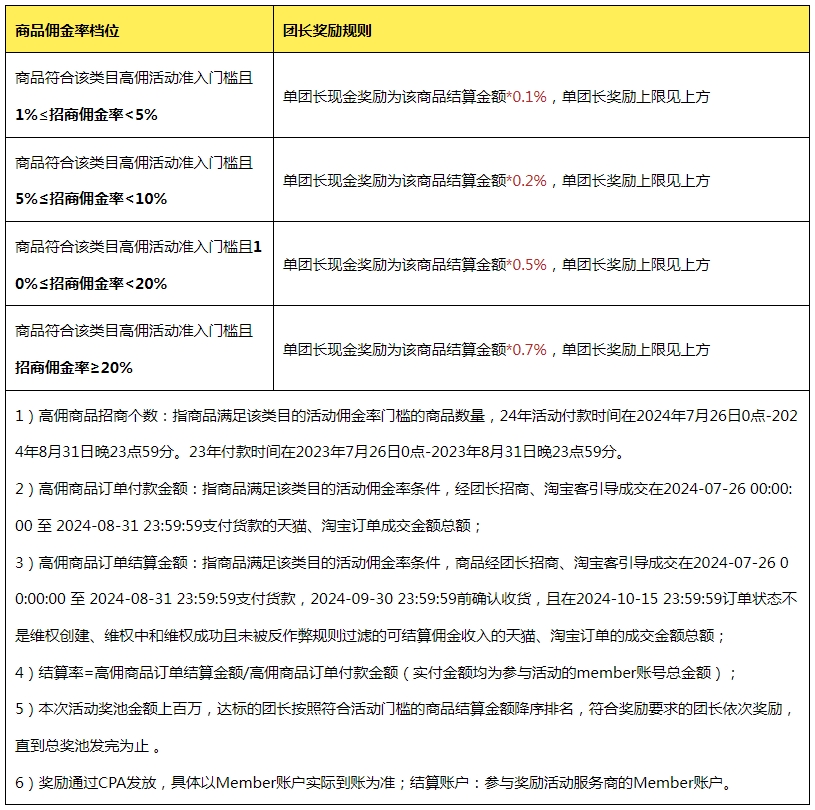 24年暑期招商团长“高佣有奖”奖励活动