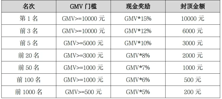 这次我们玩真的！和拼多多一起给大家送钱啦~