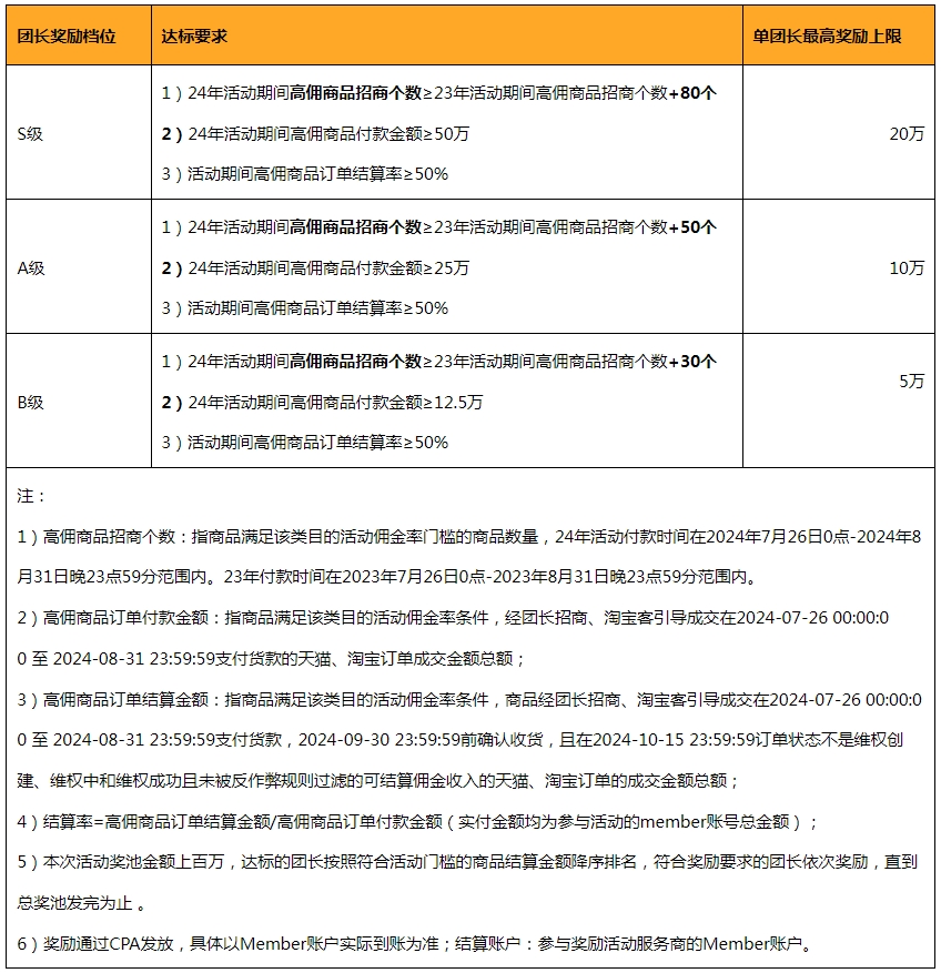 24年暑期招商团长“高佣有奖”奖励活动