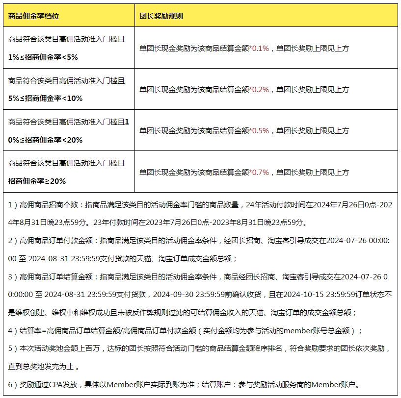 24年暑期招商团长“高佣有奖”奖励活动