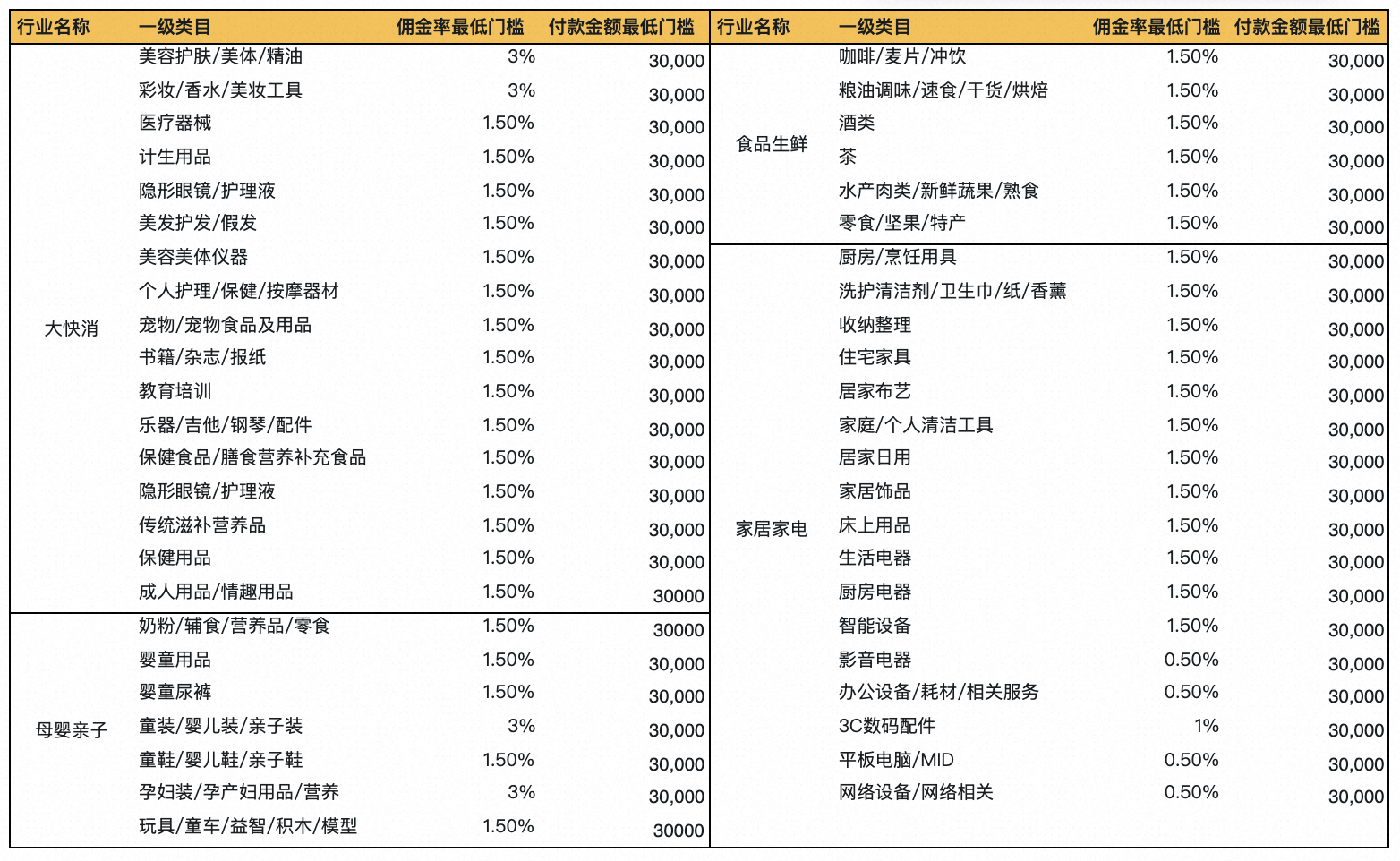 24年8月天猫超市团长权限赛马活动规则