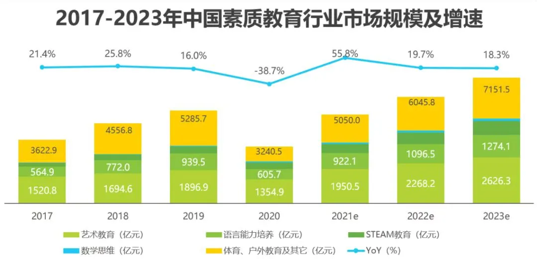 教育赛道变现，两个月60W+的变现心得