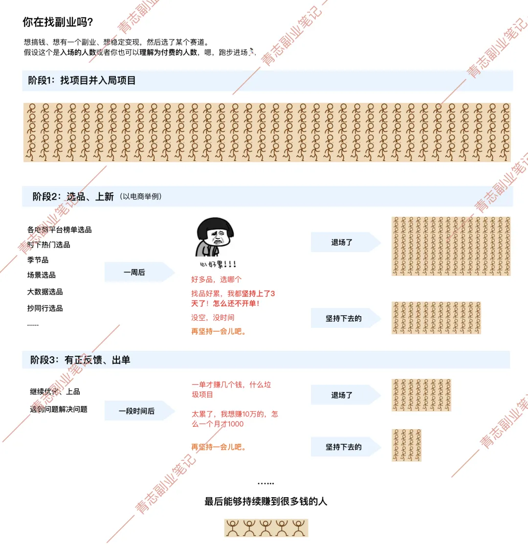 从设计师到互联网副业，2年赚30万，我经历了哪些?