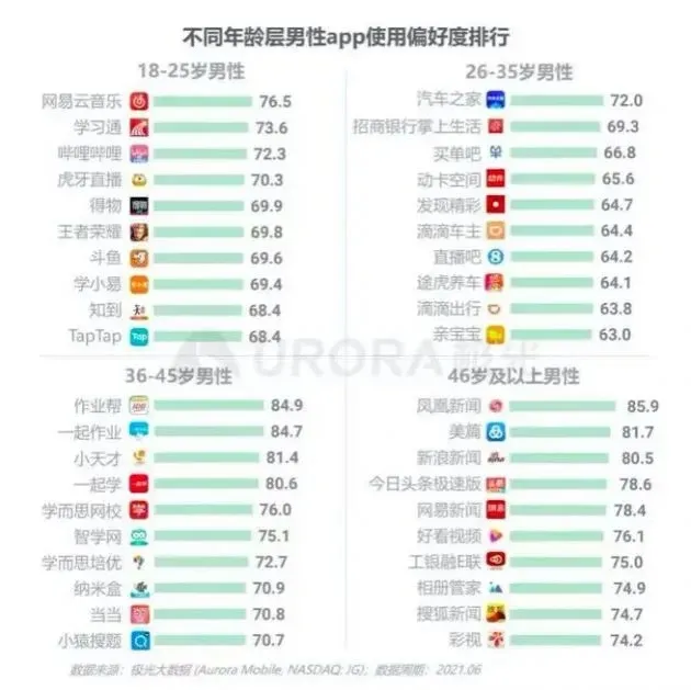 瘦人增重新赛道0-1跑通，究竟该如何做？