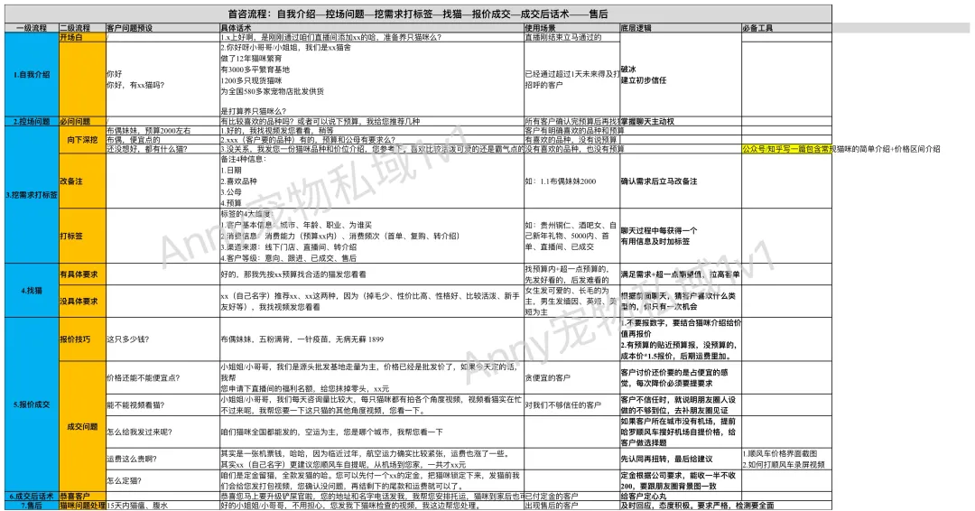 瘦人增重新赛道0-1跑通，究竟该如何做？