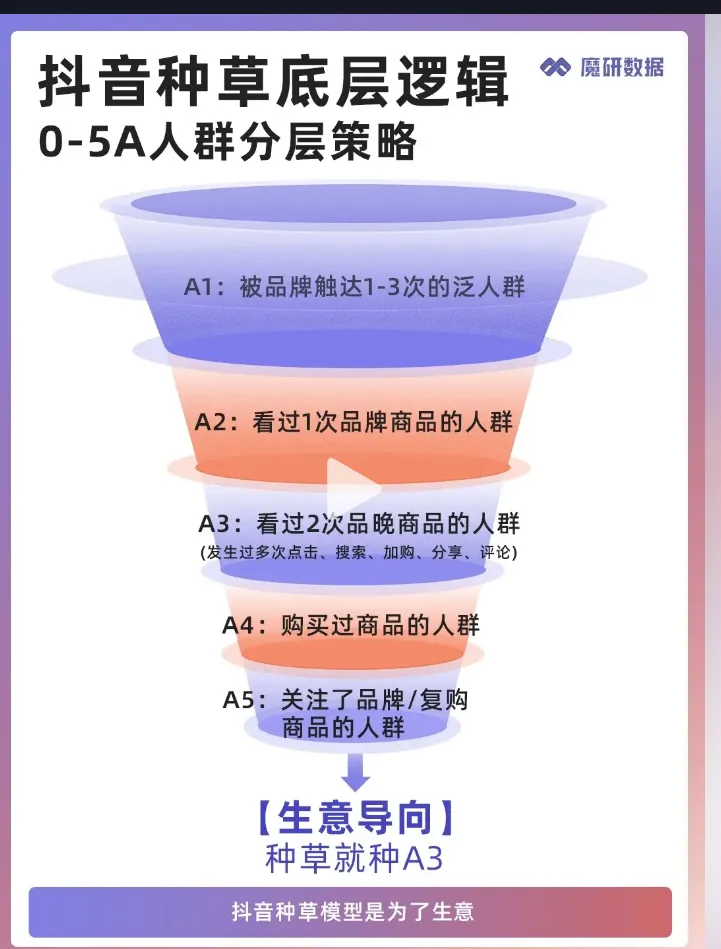 瘦人增重新赛道0-1跑通，究竟该如何做？