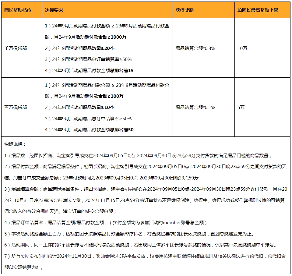 24年9月招商团长爆品坑产王活动规则