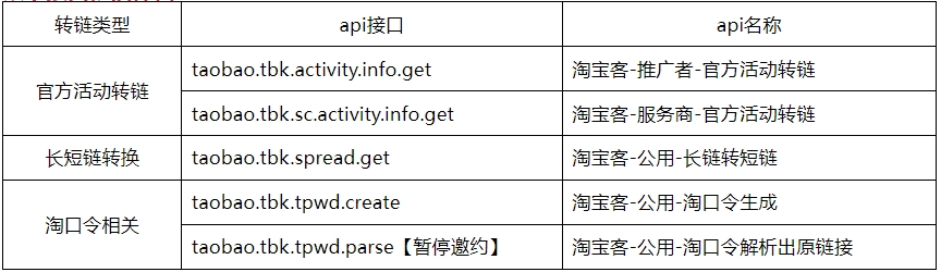 【重要通知】大促期API放开及管控策略调整