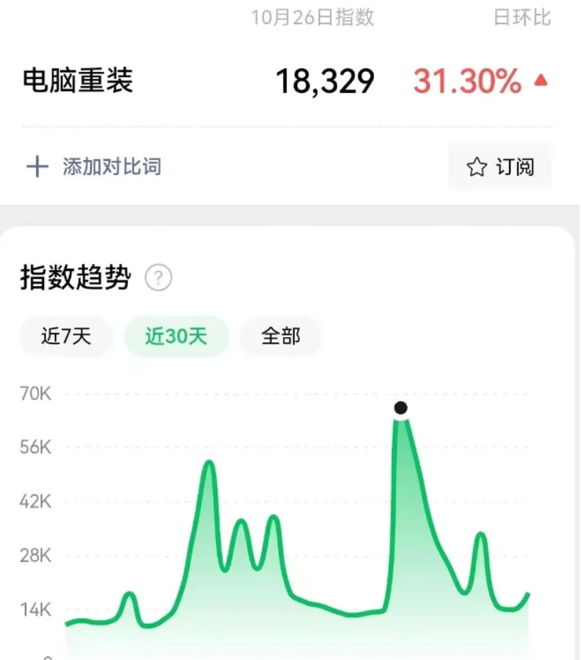 电脑系统重装玩法虚拟赛道，长期可持续蓝海项目，一单39.9，月入过万，小白可操作