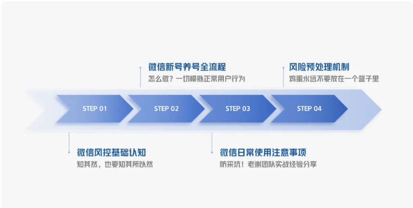 一文读懂微信养号和防封、加人技巧