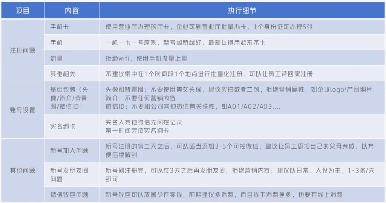 一文读懂微信养号和防封、加人技巧