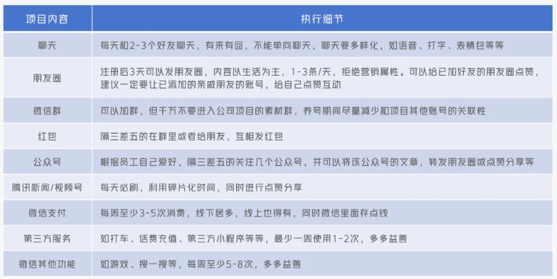 一文读懂微信养号和防封、加人技巧