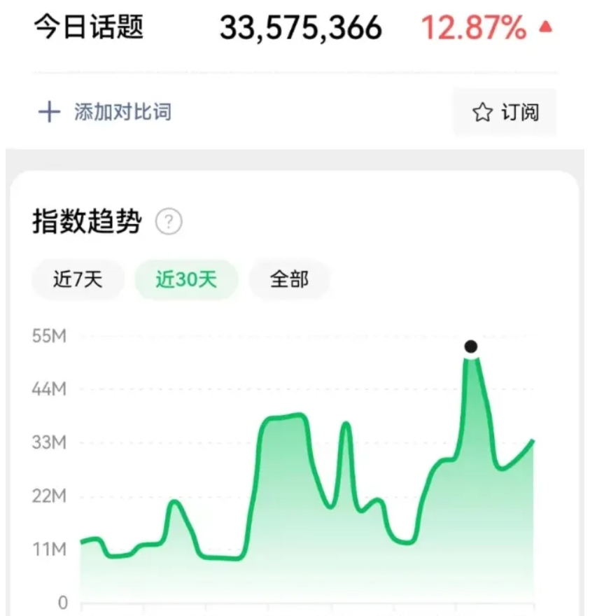 抖音今日话题视频，46个作品月涨2万粉+，单日变现500+